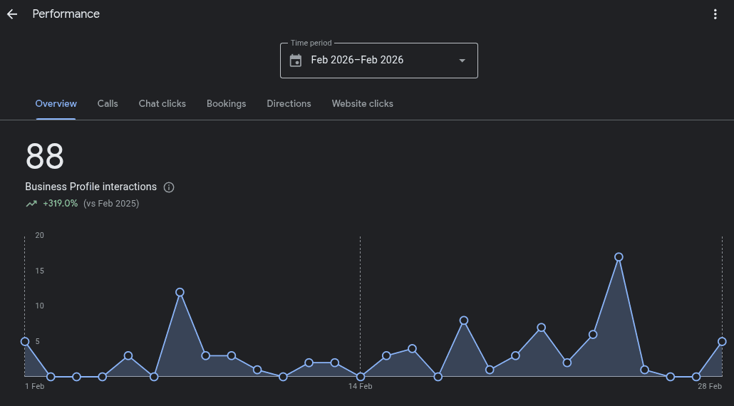 SlashPost analytics preview