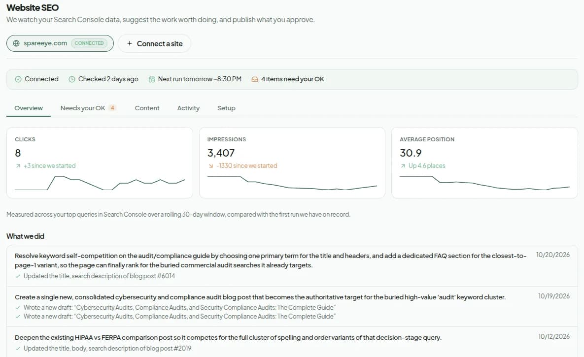 SlashPost Website SEO overview with Search Console clicks, impressions, and the work completed